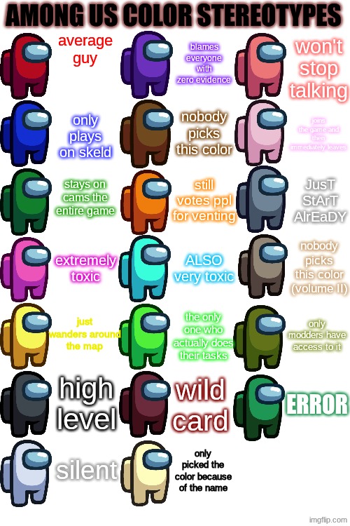 among us colors | average guy; blames everyone with zero evidence; won't stop talking; only plays on skeld; joins the game and then immediately leaves; nobody picks this color; stays on cams the entire game; JusT StArT AlrEaDY; still votes ppl for venting; extremely toxic; ALSO very toxic; nobody picks this color (volume II); just wanders around the map; only modders have access to it; the only one who actually does their tasks; high level; ERROR; wild card; silent; only picked the color because of the name | image tagged in among us color stereotypes v2 | made w/ Imgflip meme maker