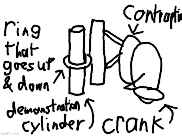 Thingamajig idea | made w/ Imgflip meme maker