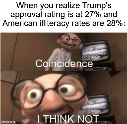 That's an interesting correlation. | When you realize Trump's approval rating is at 27% and American illiteracy rates are 28%: | image tagged in coincidence i think not,donald trump,iran,idiocracy | made w/ Imgflip meme maker
