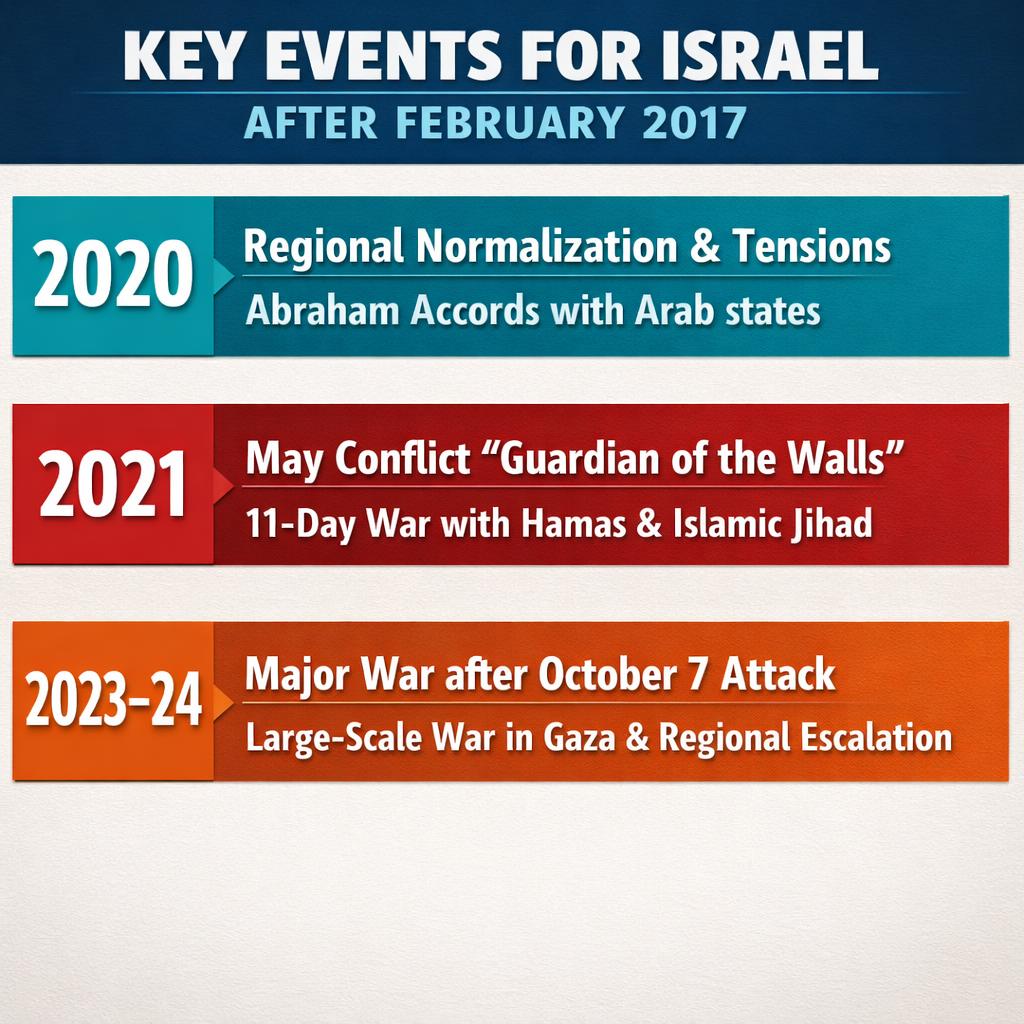 2. THE TOP 3 Historically anchored events involving the modern S Blank Meme Template