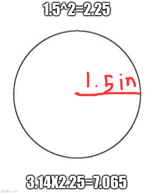Happy pi day | 1.5^2=2.25 3.14X2.25=7.065 | image tagged in this is a venn diagram | made w/ Imgflip meme maker