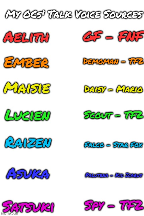 I found some Voice Clips and made them into Talk Voices for my OCs. | My OCs' Talk Voice Sources; GF - FNF; Aelith; Demoman - TF2; Ember; Maisie; Daisy - Mario; Lucien; Scout - TF2; Raizen; Falco - Star Fox; Asuka; Palutena - Kid Icarus; Spy - TF2; Satsuki | image tagged in ocs | made w/ Imgflip meme maker