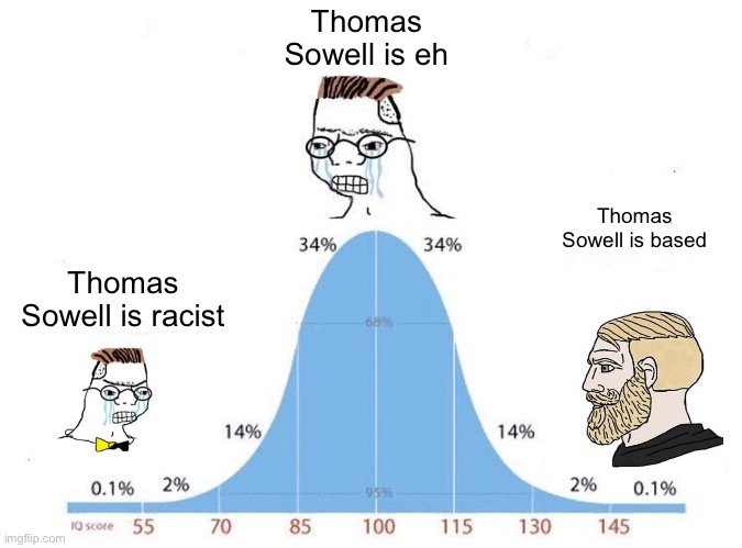 Y’all remember reading Thomas Sowell as a kid? | Thomas Sowell is eh; Thomas Sowell is based; Thomas Sowell is racist | image tagged in bell curve,memes,infinite iq | made w/ Imgflip meme maker