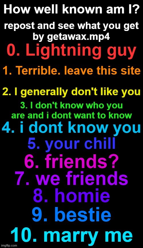 expecting 4 | image tagged in how known am i by getawax mp4 | made w/ Imgflip meme maker