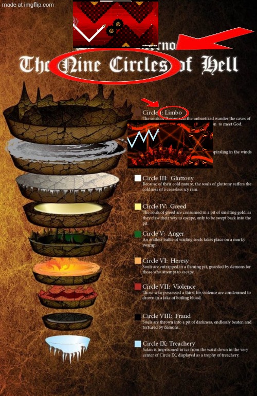 NO WAY IS THAT A GD REFERENCE AAAAAAAAAA | image tagged in dante's nine circles of hell,gd,geometry dash,no way,thats so cool | made w/ Imgflip meme maker