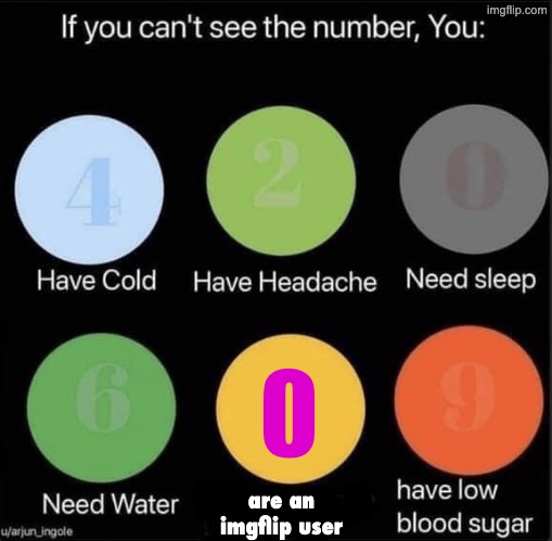 If you can’t see the number | 0; are an imgflip user | image tagged in if you can t see the number | made w/ Imgflip meme maker