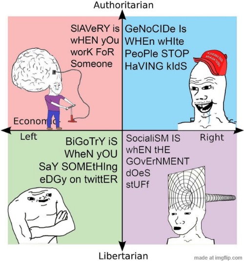 image tagged in political compass | made w/ Imgflip meme maker