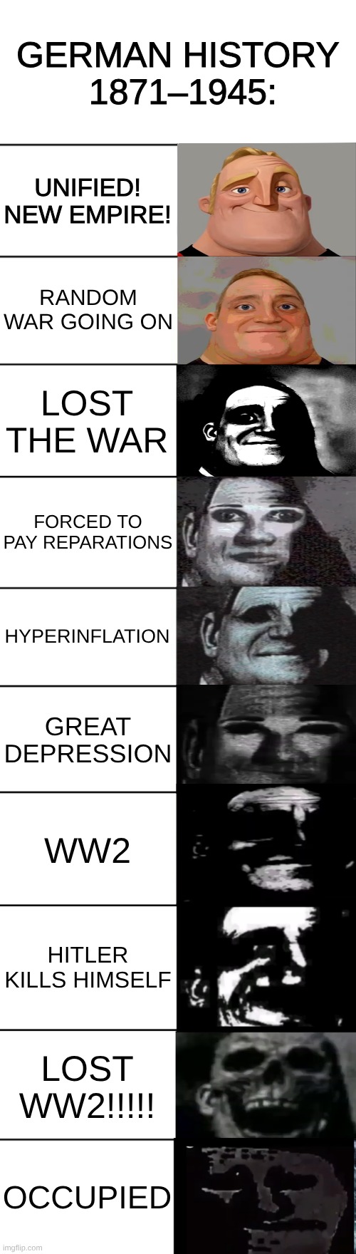 Mr. Incredible becoming uncanny | GERMAN HISTORY  1871–1945:; UNIFIED! NEW EMPIRE! RANDOM WAR GOING ON; LOST THE WAR; FORCED TO PAY REPARATIONS; HYPERINFLATION; GREAT DEPRESSION; WW2; HITLER KILLS HIMSELF; LOST WW2!!!!! OCCUPIED | image tagged in mr incredible becoming uncanny | made w/ Imgflip meme maker