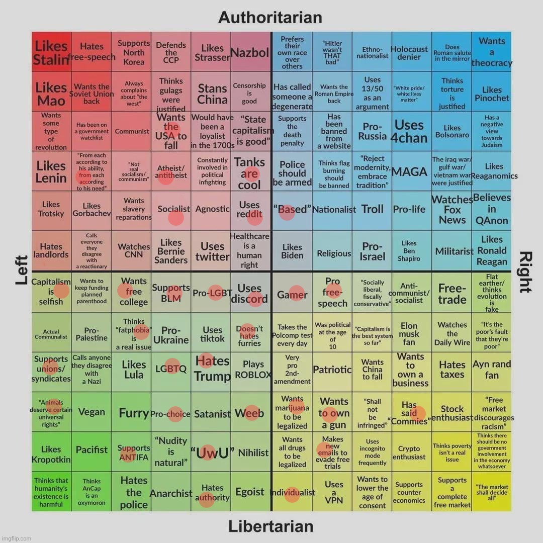 political compass grid | image tagged in political compass grid | made w/ Imgflip meme maker
