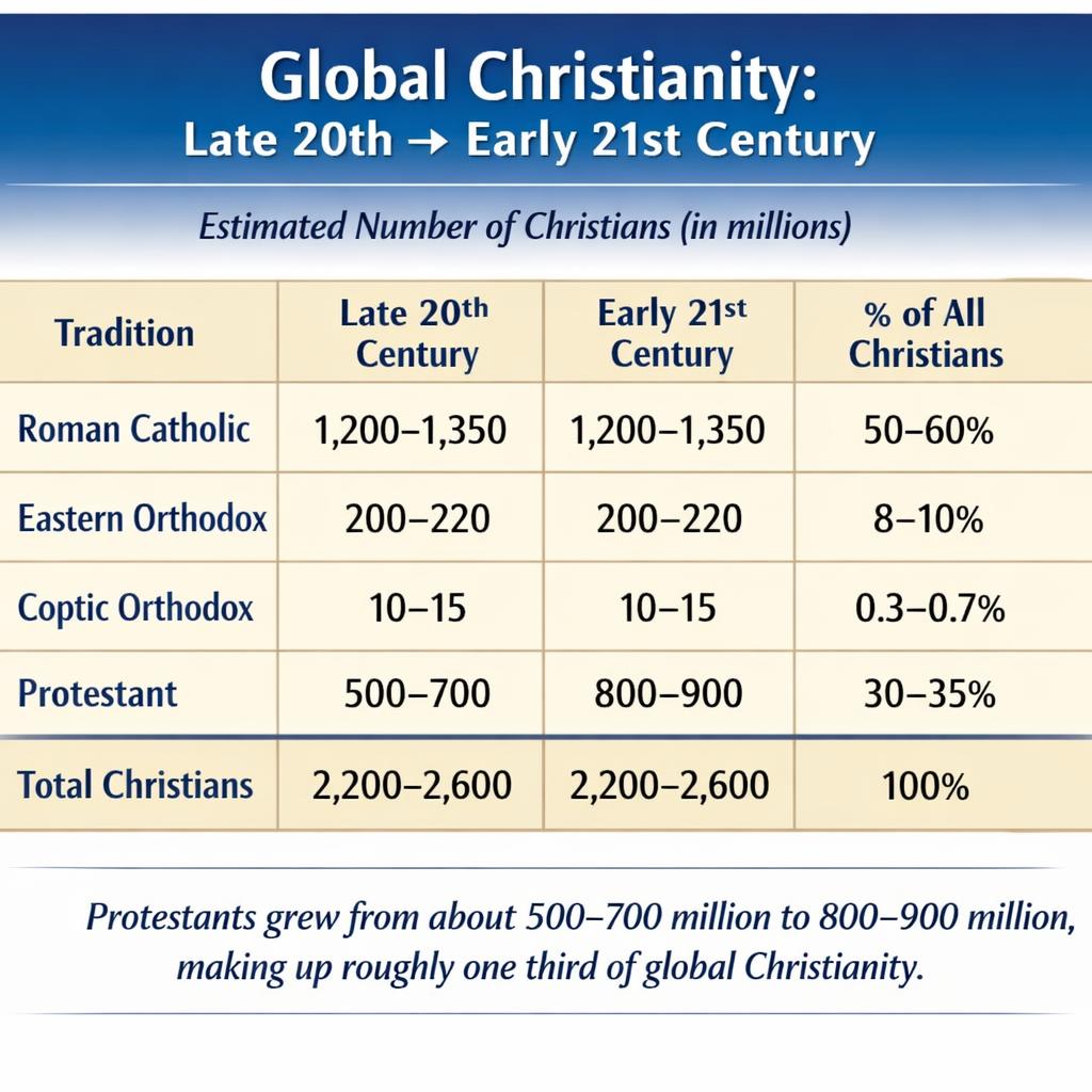 Combined Table (Late 20th → Early 21st Century) Tradition	Estima Blank Meme Template