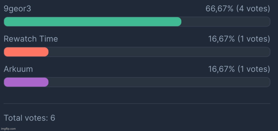 9jew3 be winning rn | made w/ Imgflip meme maker