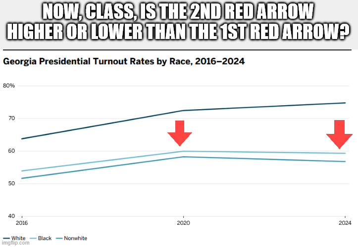 NOW, CLASS, IS THE 2ND RED ARROW HIGHER OR LOWER THAN THE 1ST RED ARROW? | made w/ Imgflip meme maker