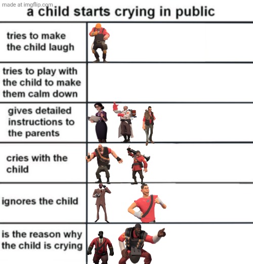A child starts crying in public | image tagged in a child starts crying in public | made w/ Imgflip meme maker