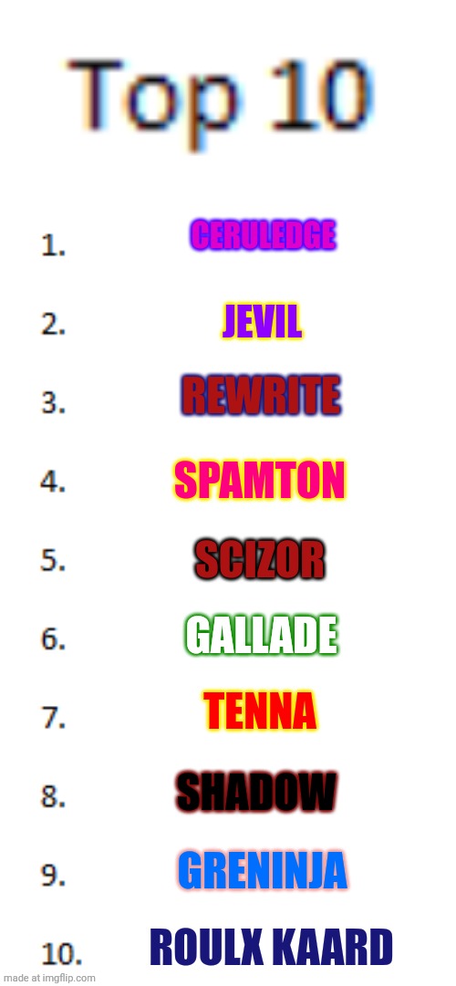 Top 10 List | CERULEDGE; JEVIL; REWRITE; SPAMTON; SCIZOR; GALLADE; TENNA; SHADOW; GRENINJA; ROULX KAARD | image tagged in top 10 list | made w/ Imgflip meme maker