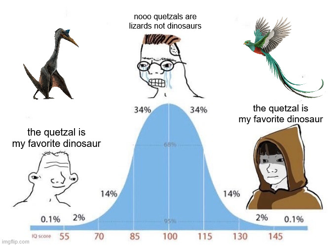 Bell Curve | nooo quetzals are lizards not dinosaurs; the quetzal is my favorite dinosaur; the quetzal is my favorite dinosaur | image tagged in bell curve,dinosaur,birds | made w/ Imgflip meme maker
