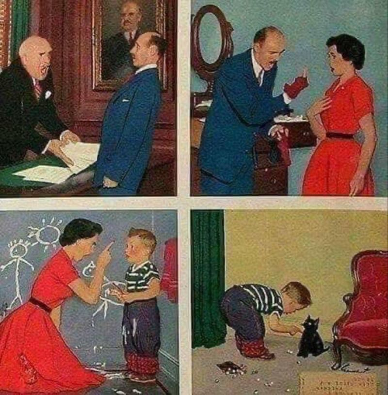 Cycle of Anger Blank Meme Template