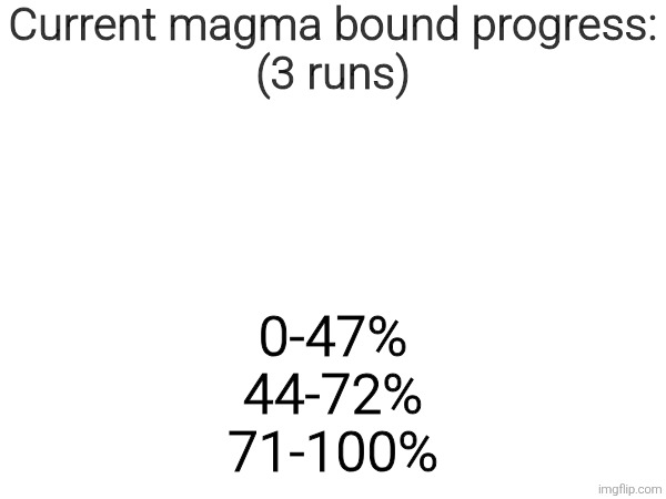 This level is a tough hard demon at most why is it rated insane demon | Current magma bound progress:
(3 runs); 0-47%
44-72%
71-100% | made w/ Imgflip meme maker
