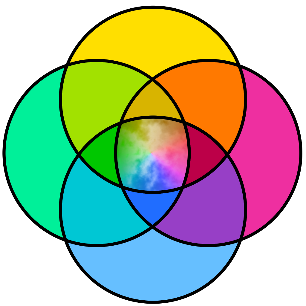 Plural Rings Blank Meme Template