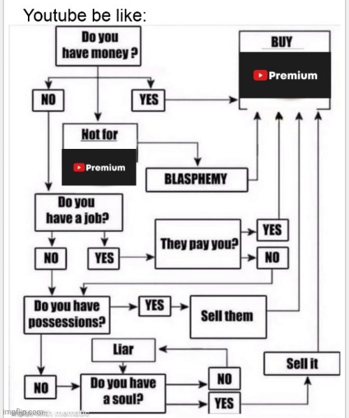 image tagged in youtube,chart,funny,premium,repost,cooi | made w/ Imgflip meme maker