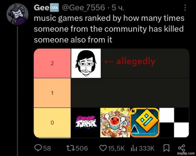 Mildésmallington tierlist | ← allegedly | made w/ Imgflip meme maker