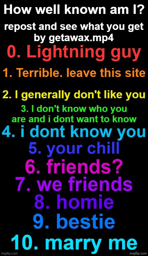 How known am I? (By Getawax.mp4) | image tagged in how known am i by getawax mp4 | made w/ Imgflip meme maker