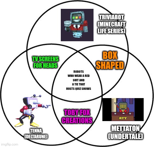 Venn diagram | TRIVIABOT
(MINECRAFT LIFE SERIES); BOX SHAPED; TV SCREENS FOR HEADS; ROBOTS WHO WEAR A RED SUIT AND A TIE THAT HOSTS QUIZ SHOWS; TOBY FOX CREATIONS; METTATON
(UNDERTALE); TENNA
(DELTARUNE) | image tagged in venn diagram | made w/ Imgflip meme maker