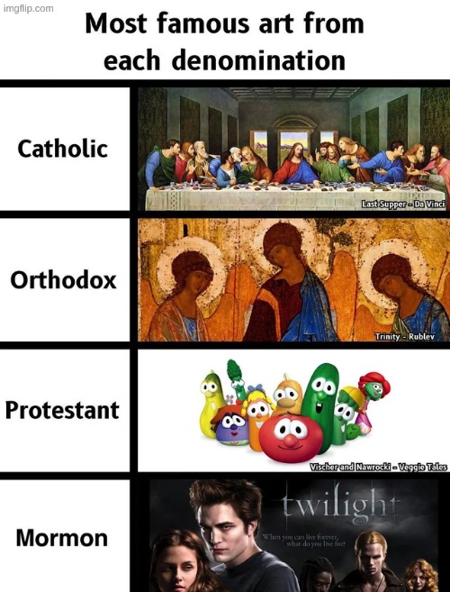 Fyi, Mormonism is a heretic religion. They claim to be Christian but really aren't. | made w/ Imgflip meme maker