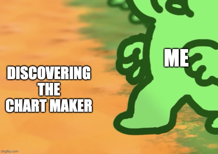 Open to a new world | ME; DISCOVERING THE CHART MAKER | image tagged in mold going on orange,memes,charts | made w/ Imgflip meme maker