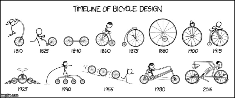 "[Randall will] be honest--the 1950s were a rough time for cycling." | image tagged in timeline,bicycle,design,bicycles,weird,what | made w/ Imgflip meme maker