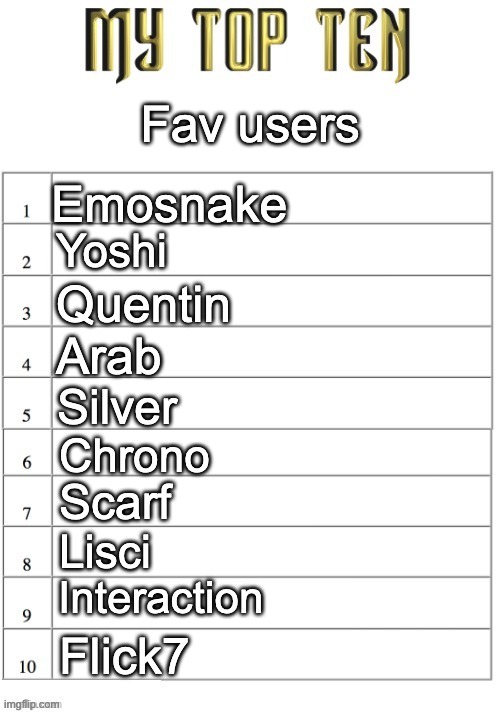 Some of these lowkey need to return | Fav users; Emosnake; Yoshi; Quentin; Arab; Silver; Chrono; Scarf; Lisci; Interaction; Flick7 | image tagged in top ten list better | made w/ Imgflip meme maker