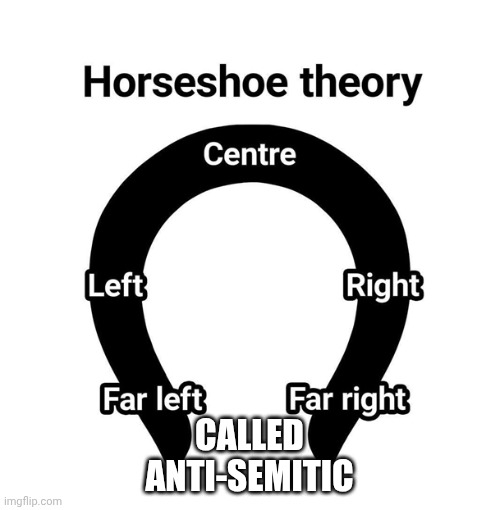 Horse shoe theory | CALLED
ANTI-SEMITIC | image tagged in horse shoe theory | made w/ Imgflip meme maker