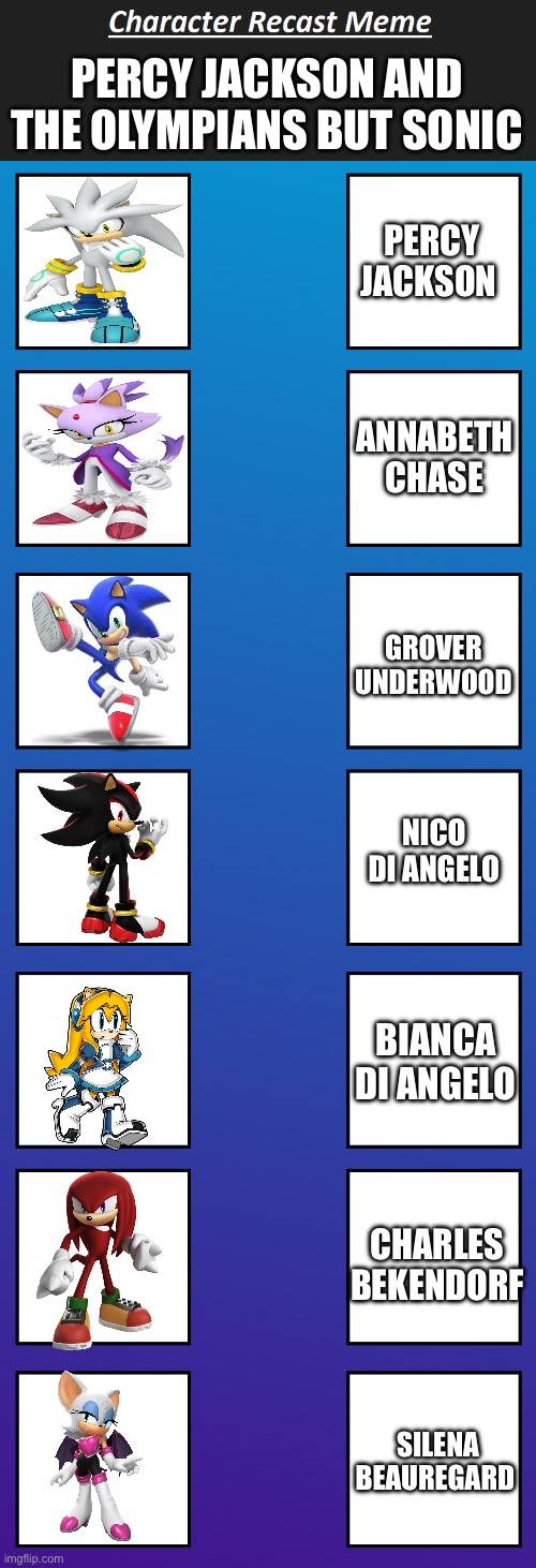 Pjo recast as Sonic | PERCY JACKSON AND THE OLYMPIANS BUT SONIC; PERCY JACKSON; ANNABETH CHASE; GROVER UNDERWOOD; NICO DI ANGELO; BIANCA DI ANGELO; CHARLES BEKENDORF; SILENA BEAUREGARD | image tagged in funny | made w/ Imgflip meme maker