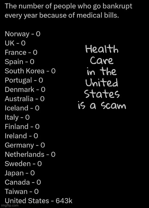 Like Vampires sucking money | Health Care in the United States is a scam | image tagged in big pharma,corrupt,greedy,health care,well yes but actually no | made w/ Imgflip meme maker