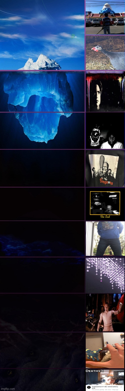 Extended ice berg chart demo 1 | made w/ Imgflip meme maker