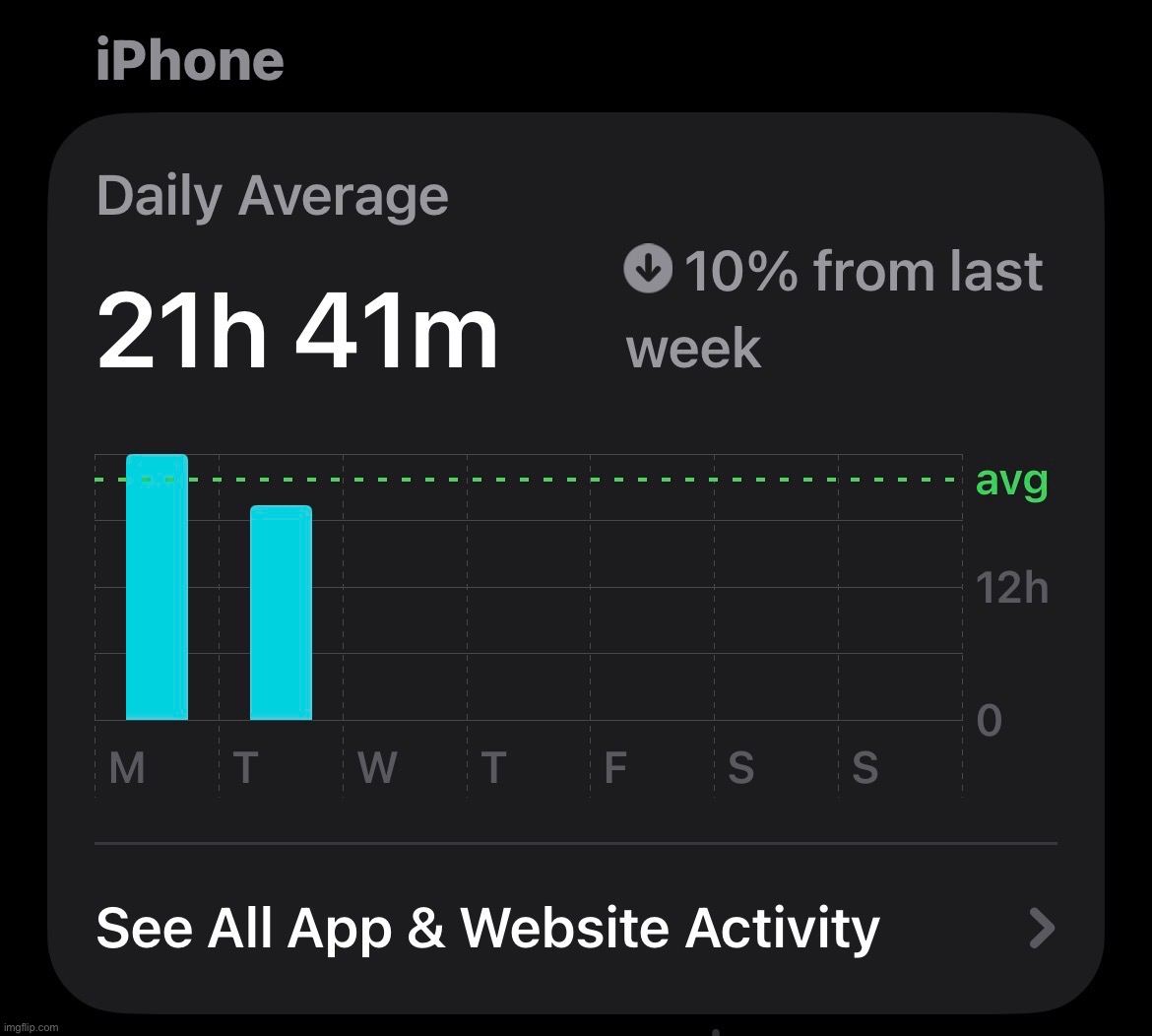 10% less from last week? I’m improving ya’ll | made w/ Imgflip meme maker