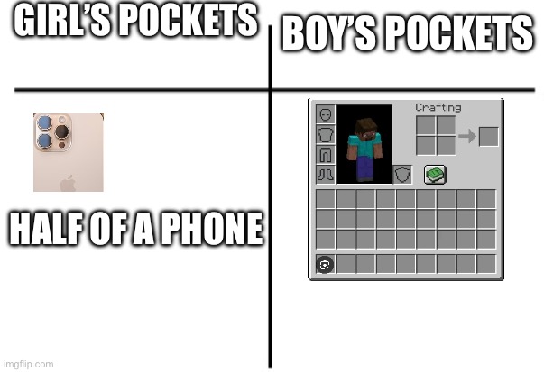 T chart | GIRL’S POCKETS
 
  
 
 

HALF OF A PHONE; BOY’S POCKETS | image tagged in t chart | made w/ Imgflip meme maker