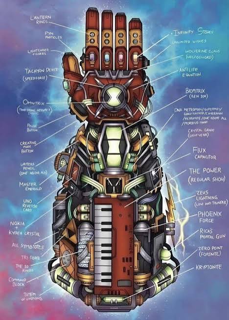 Ultimate weapon Blank Meme Template