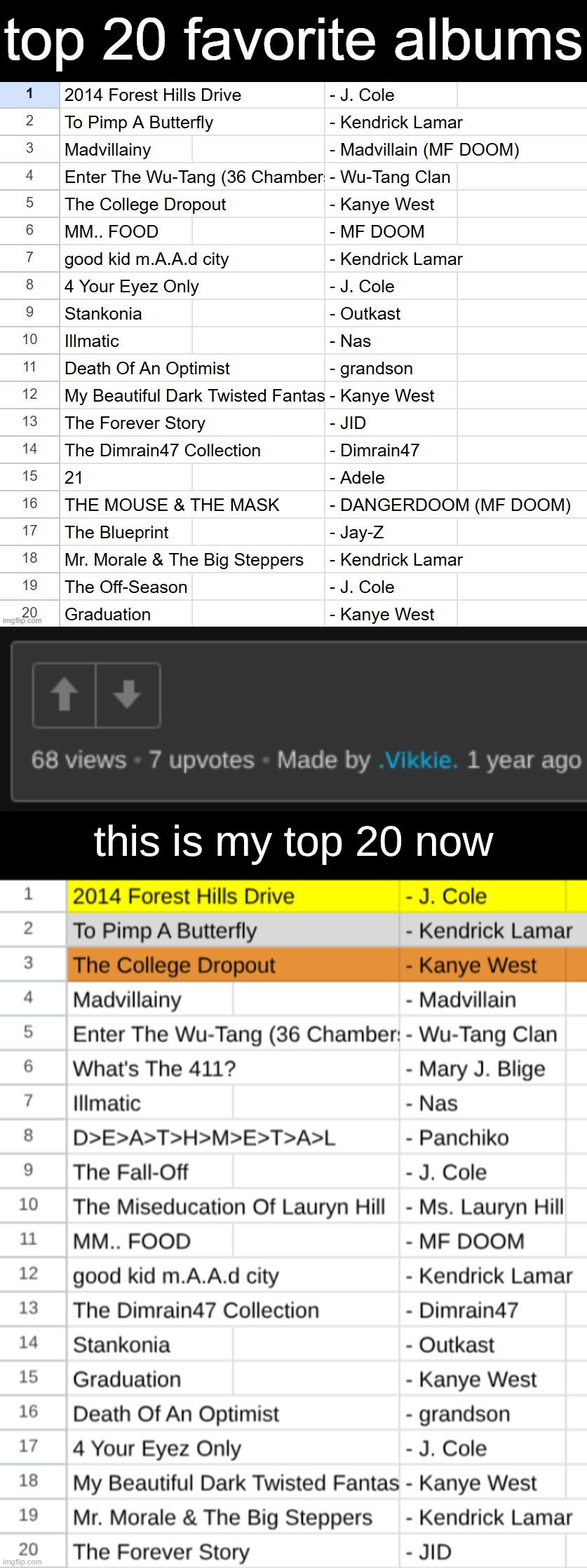 this is my top 20 now | made w/ Imgflip meme maker