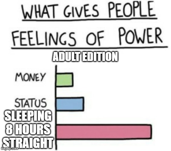 What Gives People Feelings of Power | ADULT EDITION; SLEEPING 8 HOURS STRAIGHT | image tagged in what gives people feelings of power | made w/ Imgflip meme maker