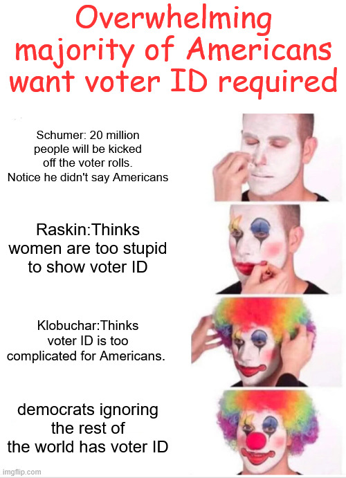 Voter ID. dems don't want it because then they can't cheat | Overwhelming majority of Americans want voter ID required; Schumer: 20 million people will be kicked off the voter rolls. Notice he didn't say Americans; Raskin:Thinks women are too stupid to show voter ID; Klobuchar:Thinks voter ID is too complicated for Americans. democrats ignoring the rest of the world has voter ID | image tagged in memes,clown applying makeup,voter id,cheating dems | made w/ Imgflip meme maker