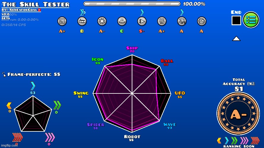 I am wave carried fs | made w/ Imgflip meme maker