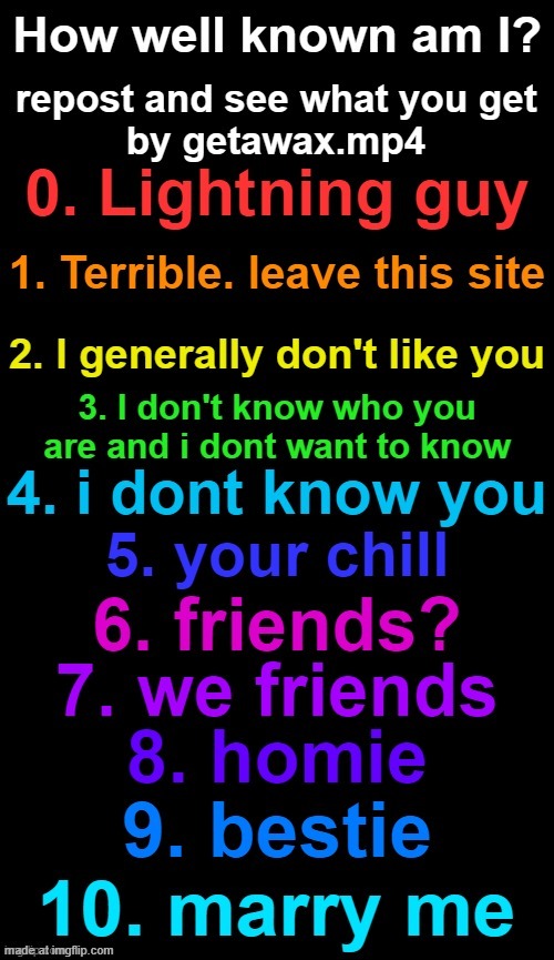 How known am I? (By Getawax.mp4) | image tagged in how known am i by getawax mp4 | made w/ Imgflip meme maker