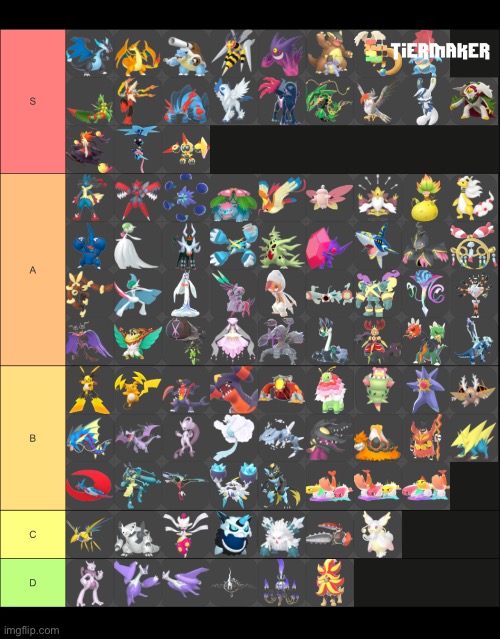 My personal ranking of ever mega evolution( including Z-A and Mega Dimension DLC) | image tagged in pokemon,mega | made w/ Imgflip meme maker