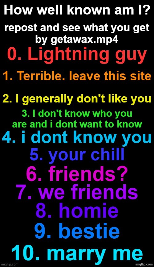 How known am I? (By Getawax.mp4) | image tagged in how known am i by getawax mp4 | made w/ Imgflip meme maker