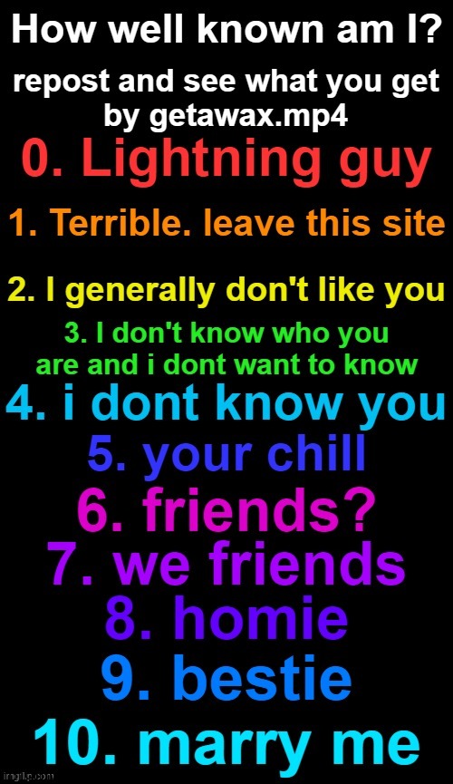 What does "Lightning guy" even mean...? | image tagged in how known am i by getawax mp4 | made w/ Imgflip meme maker