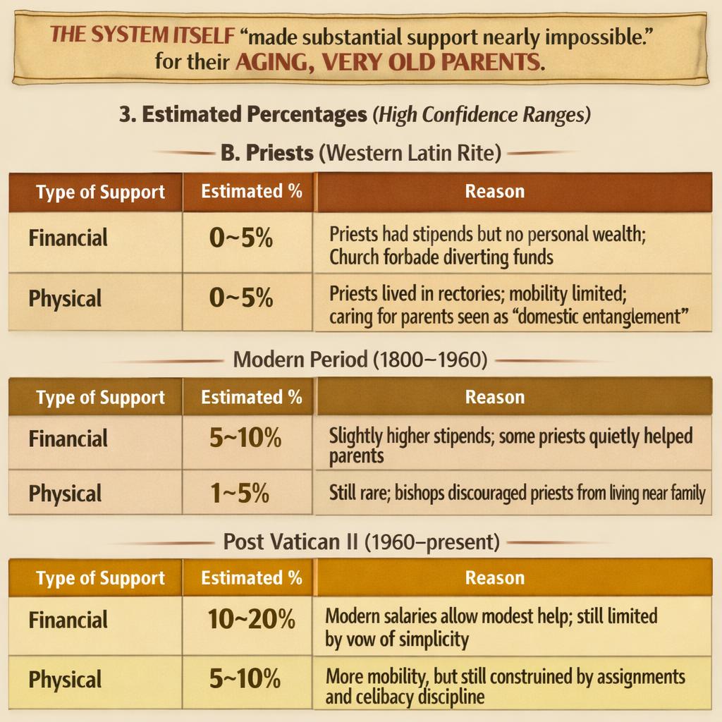 THE SYSTEM ITSELF ‘made substantial support nearly impossible’, Blank Meme Template