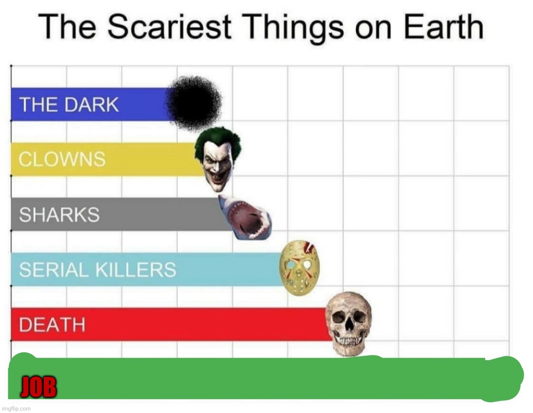 scariest things on earth | JOB | image tagged in scariest things on earth | made w/ Imgflip meme maker
