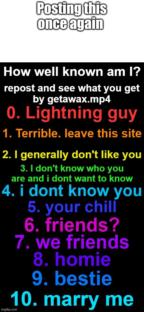How known am I? (By Getawax.mp4) | Posting this once again | image tagged in how known am i by getawax mp4 | made w/ Imgflip meme maker