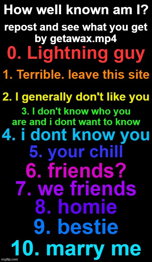 I LOVE TRENDSSS!!! | image tagged in how known am i by getawax mp4 | made w/ Imgflip meme maker