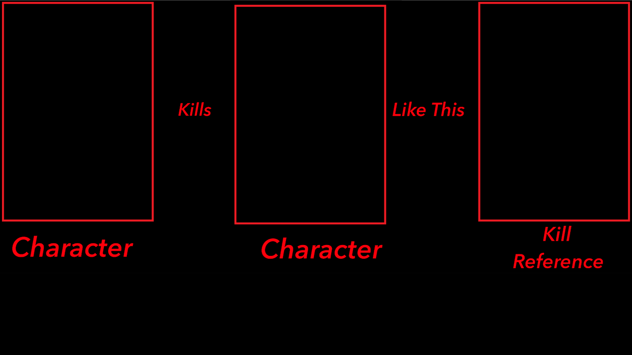 Character kills character like this kill reference Blank Meme Template